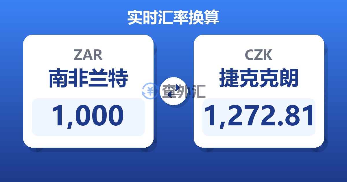 1,000南非兰特兑捷克克朗