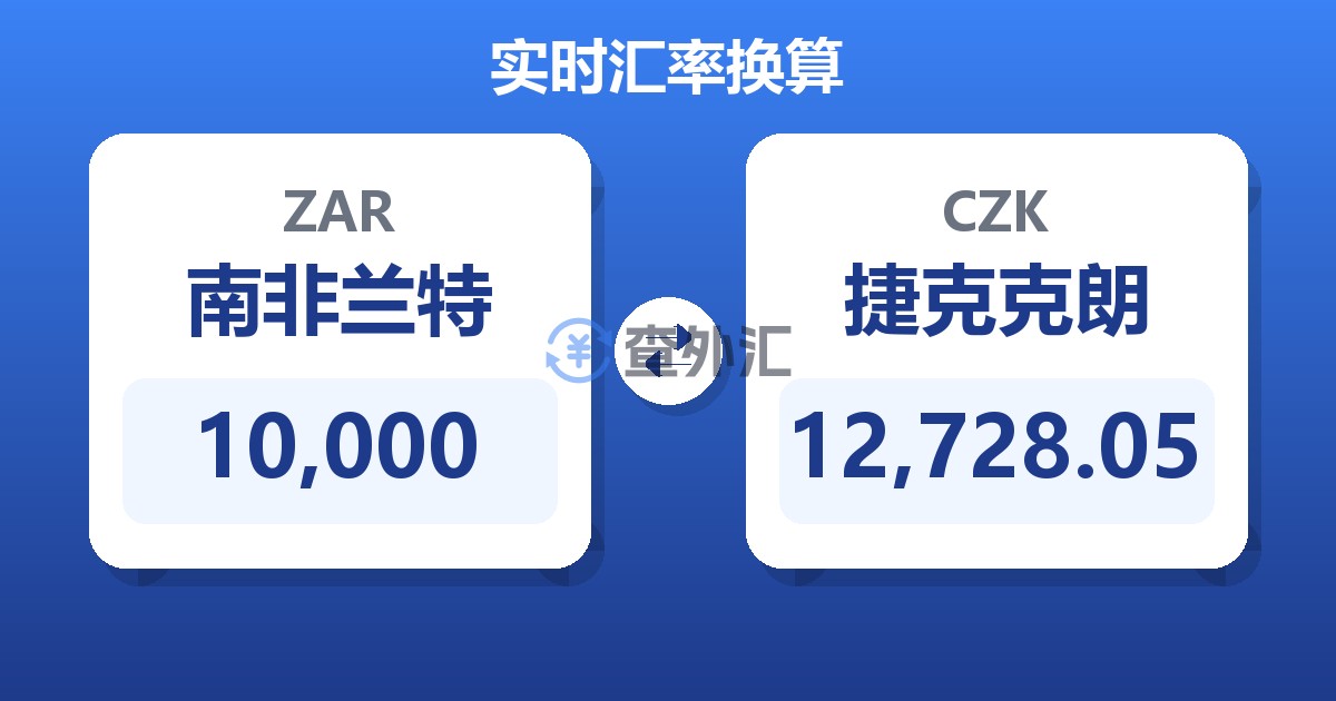 10,000南非兰特兑捷克克朗