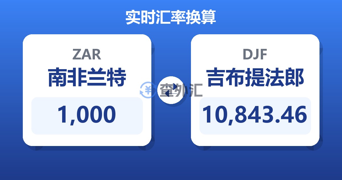 1,000南非兰特兑吉布提法郎