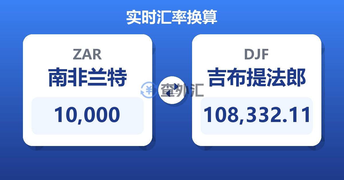 10,000南非兰特兑吉布提法郎