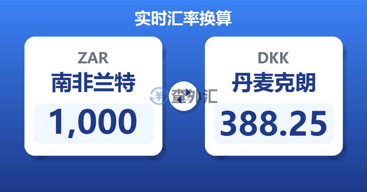 1,000南非兰特兑丹麦克朗