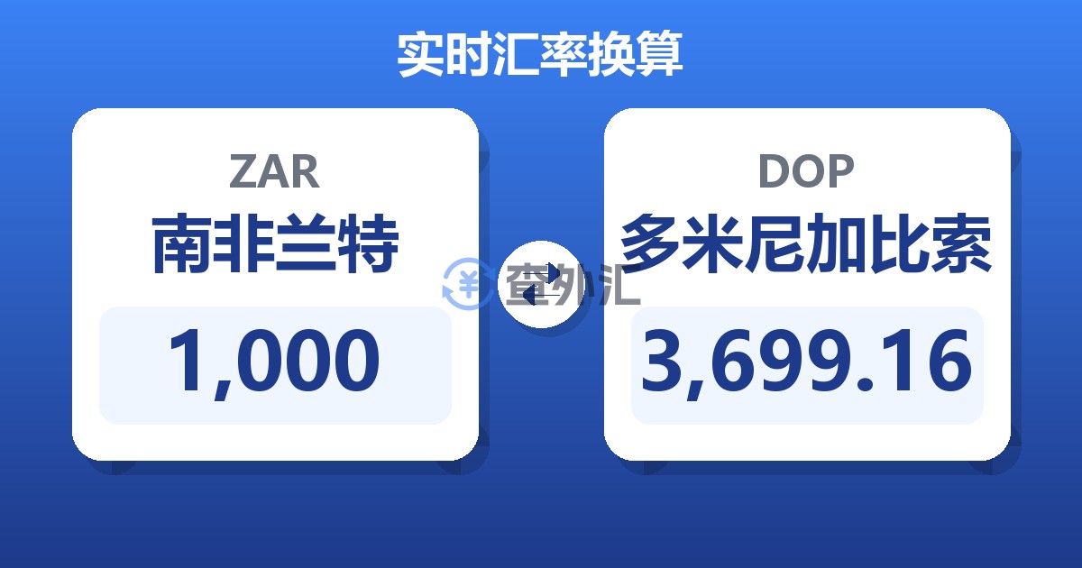 1,000南非兰特兑多米尼加比索