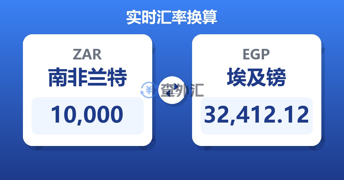 10,000南非兰特兑埃及镑