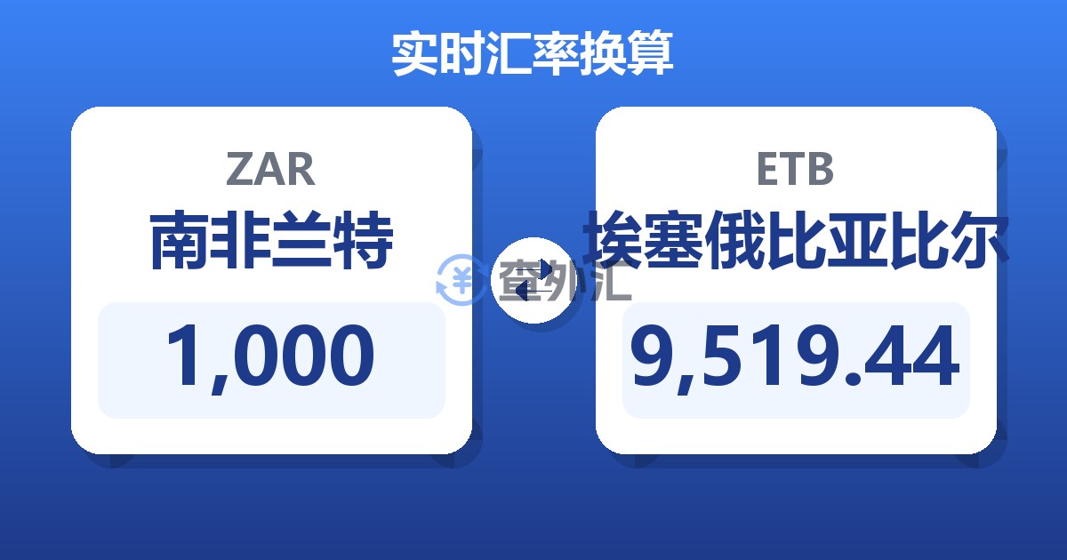 1,000南非兰特兑埃塞俄比亚比尔