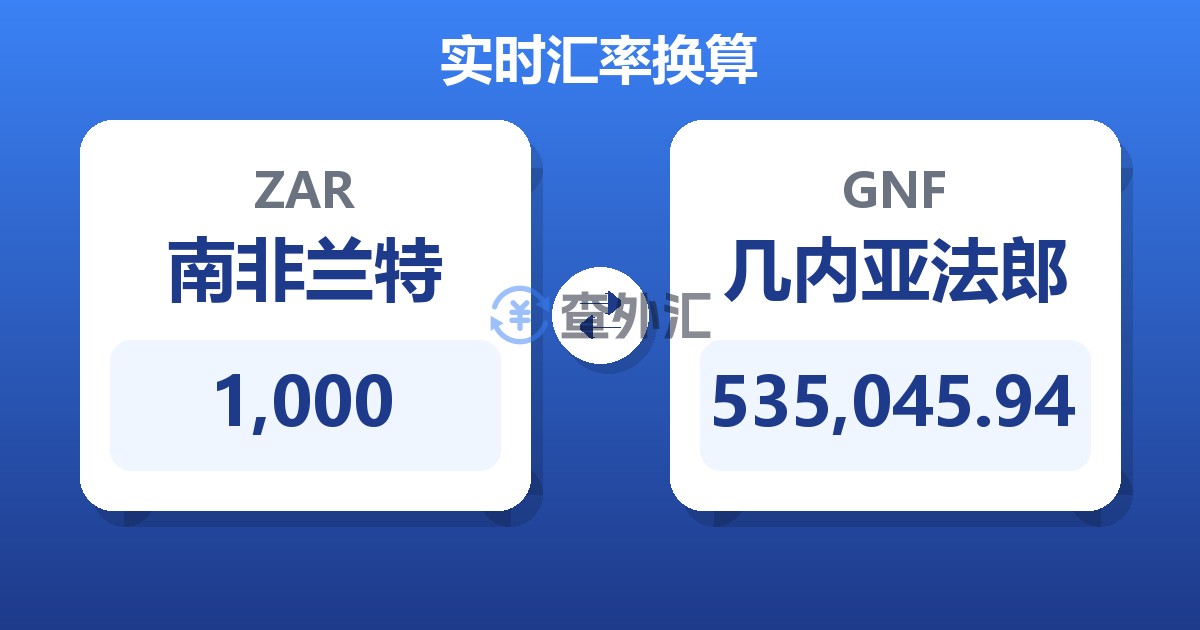 1,000南非兰特兑几内亚法郎