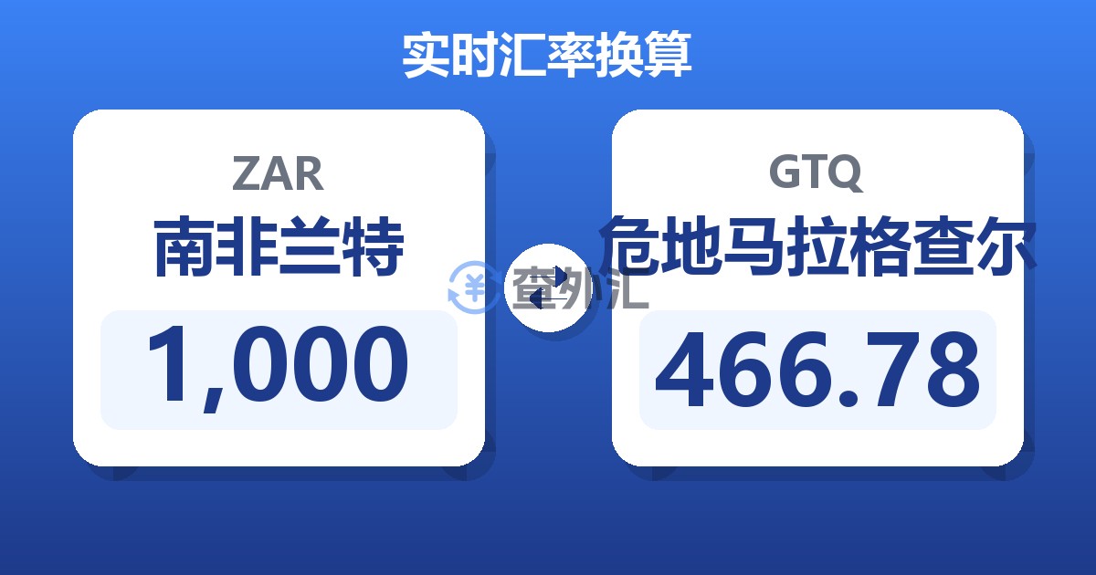 1,000南非兰特兑危地马拉格查尔