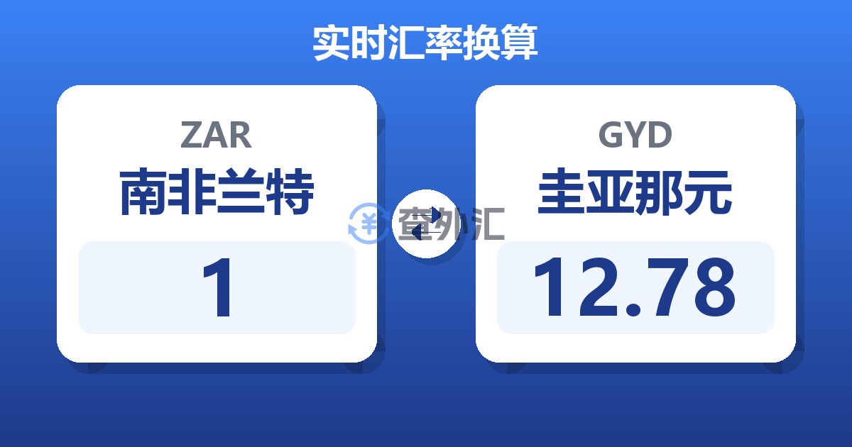 1南非兰特兑圭亚那元