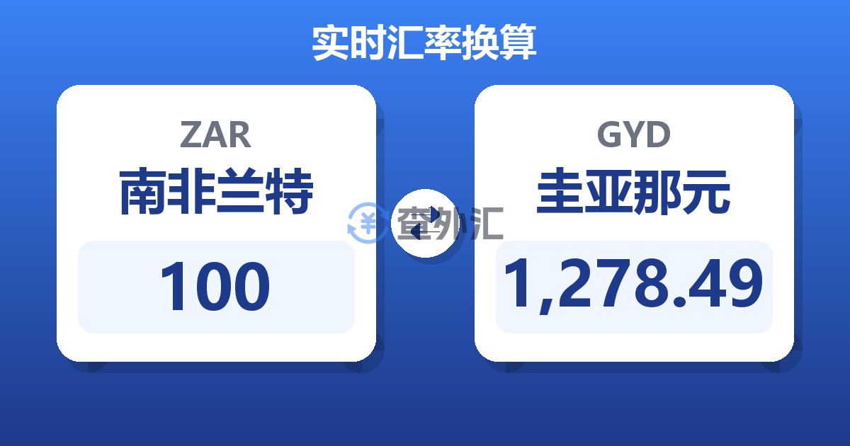 100南非兰特兑圭亚那元