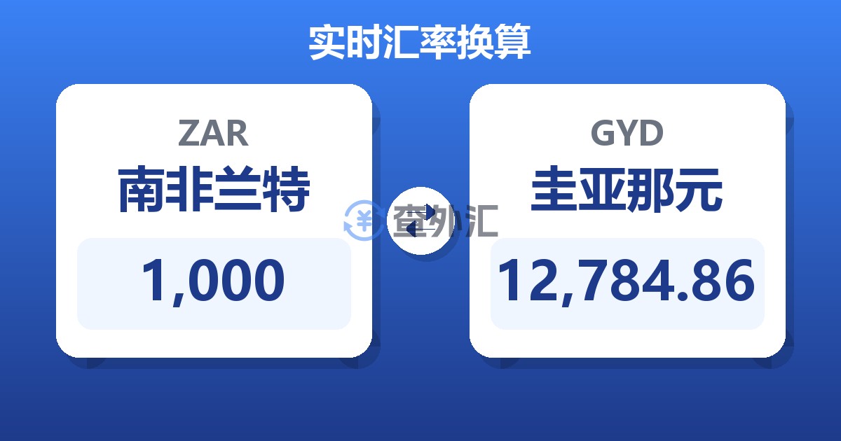 1,000南非兰特兑圭亚那元