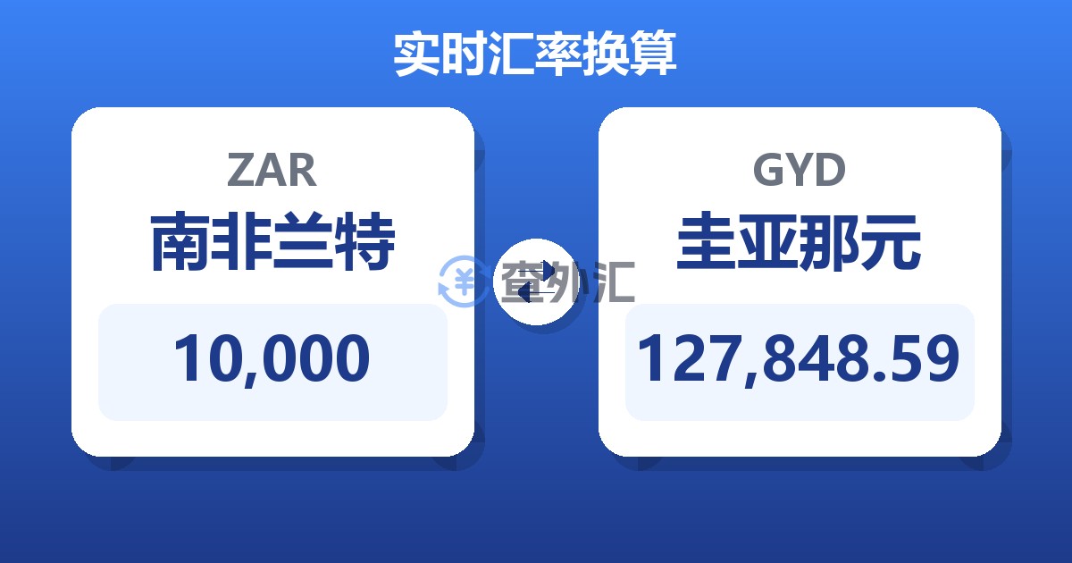 10,000南非兰特兑圭亚那元