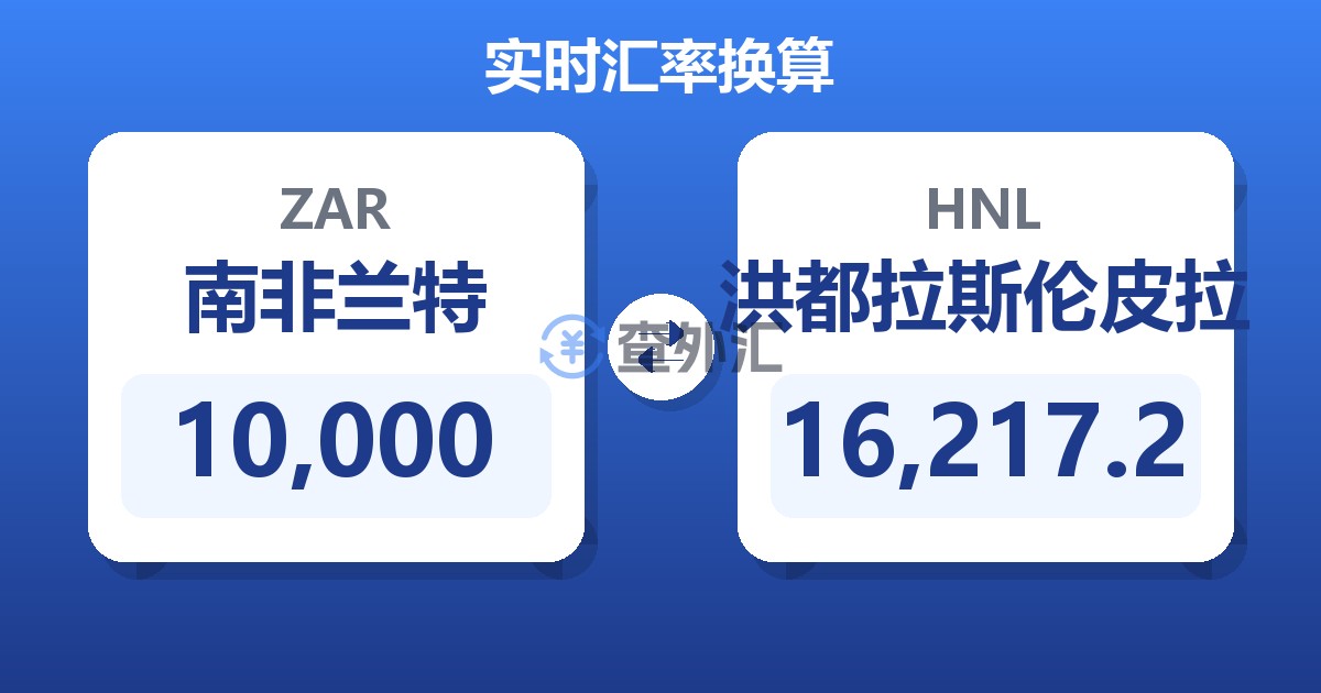 10,000南非兰特兑洪都拉斯伦皮拉