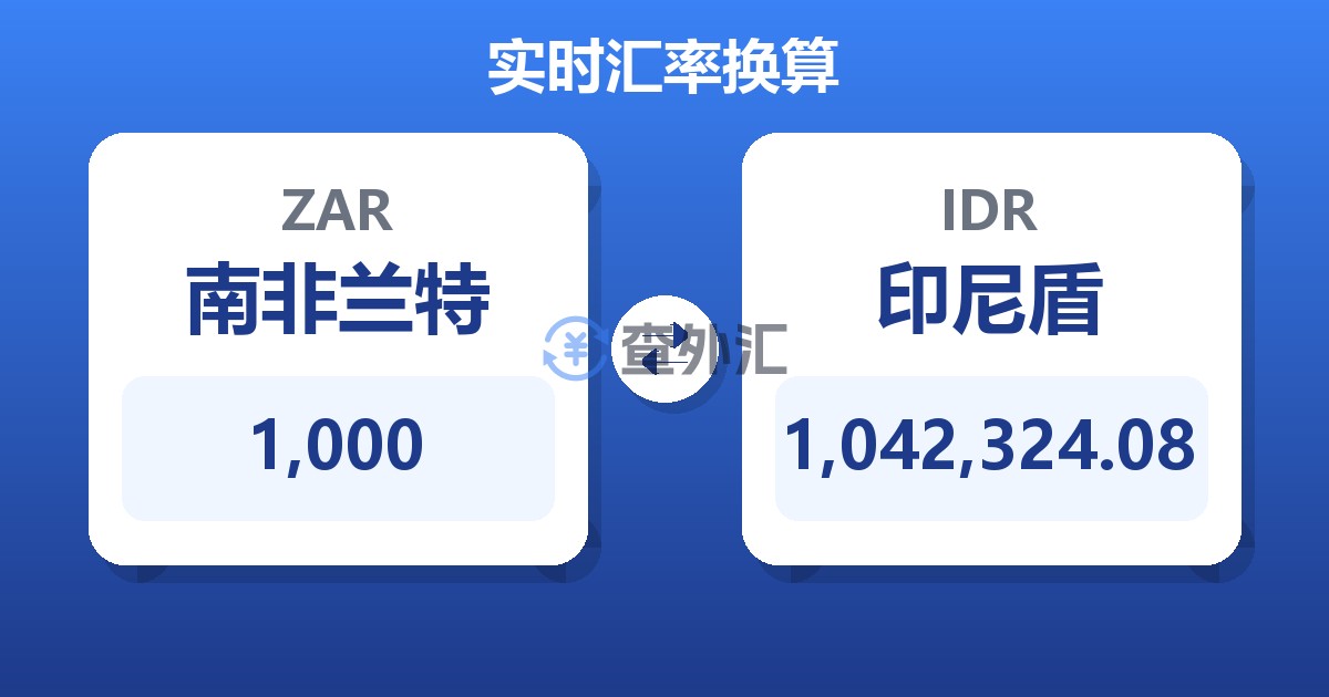 1,000南非兰特兑印尼盾