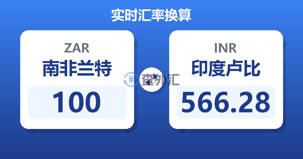 100南非兰特兑印度卢比