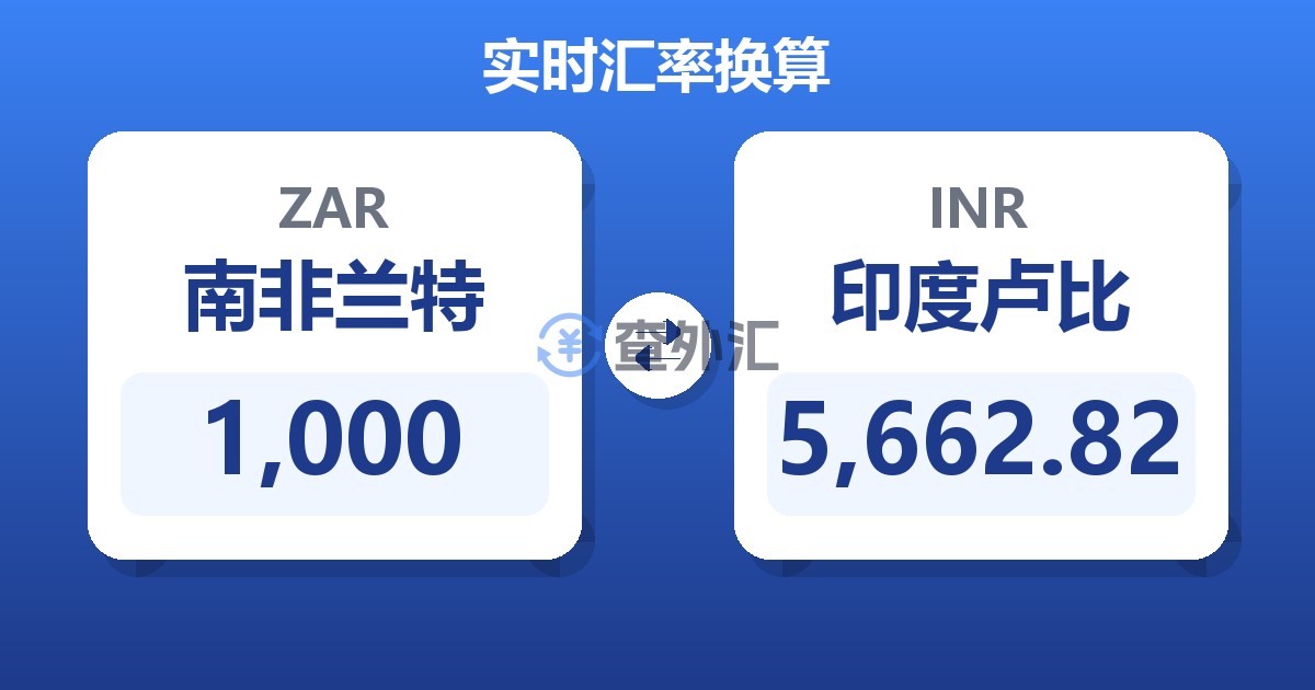 1,000南非兰特兑印度卢比