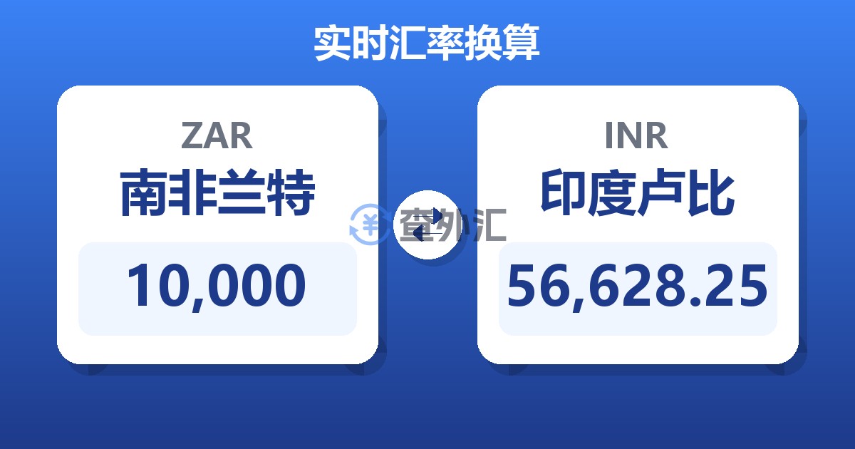 10,000南非兰特兑印度卢比