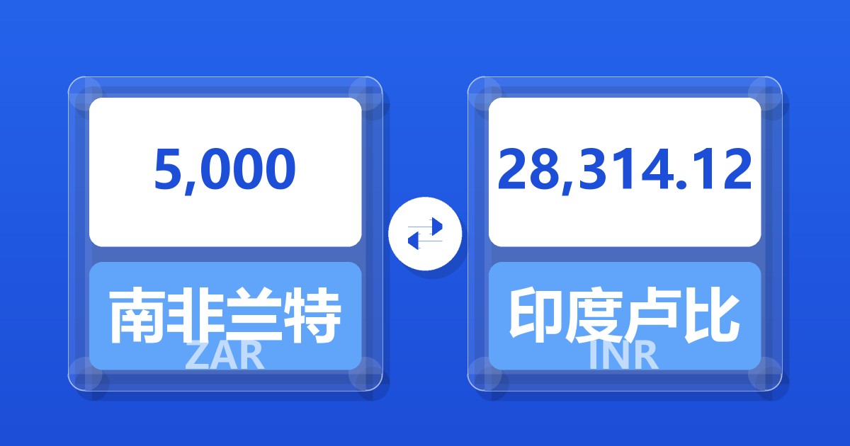 5,000南非兰特兑印度卢比