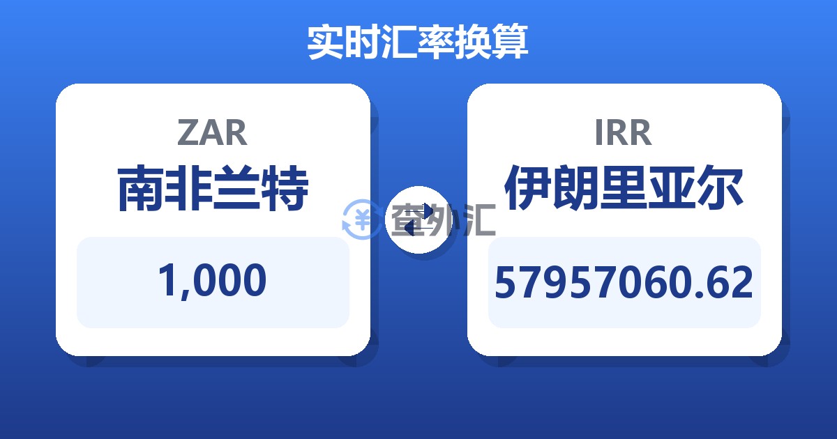 1,000南非兰特兑伊朗里亚尔