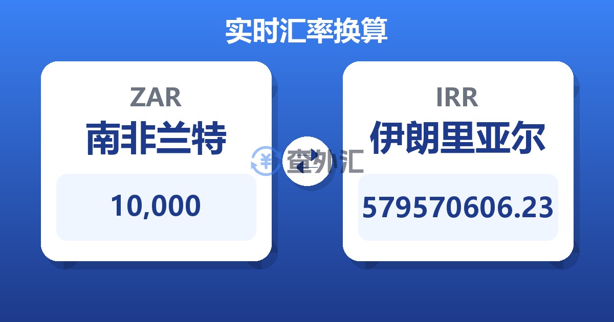 10,000南非兰特兑伊朗里亚尔