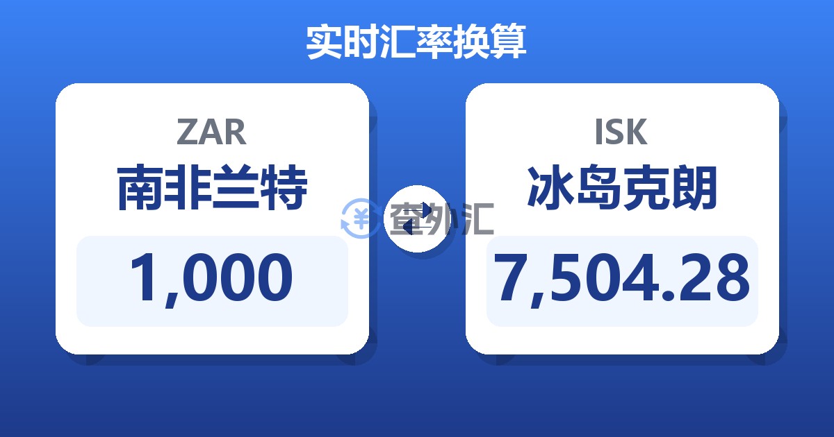 1,000南非兰特兑冰岛克朗