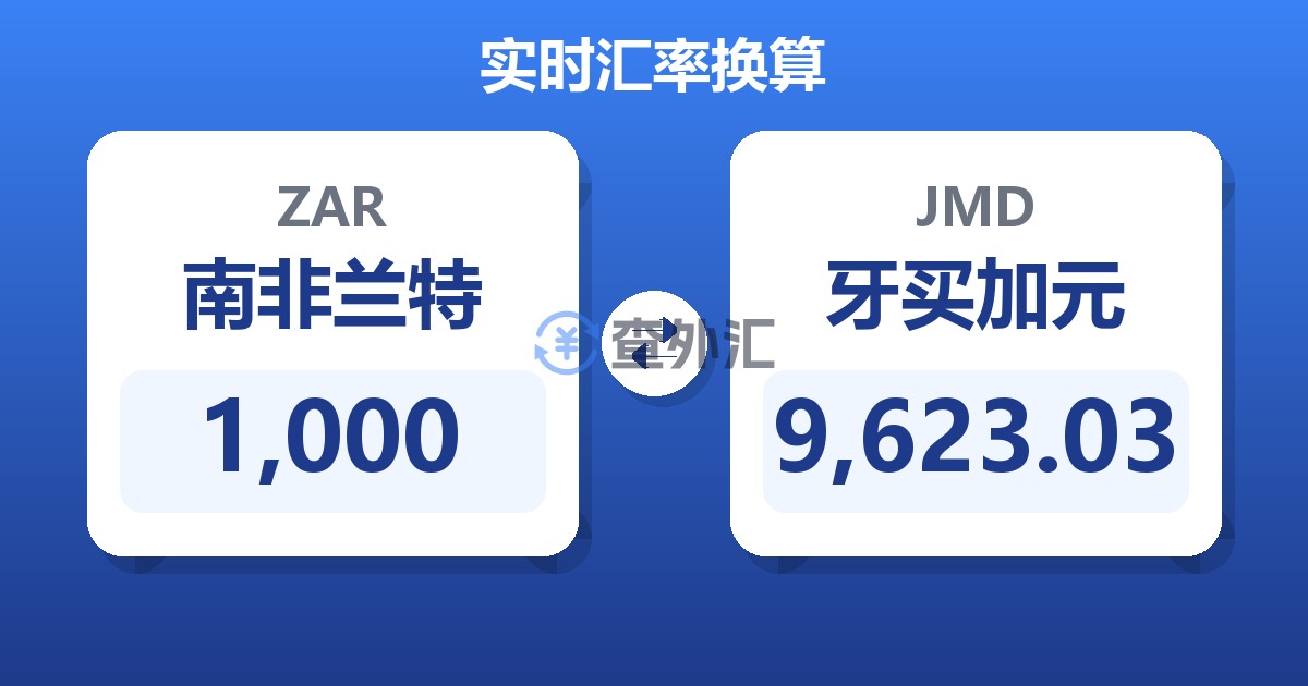 1,000南非兰特兑牙买加元