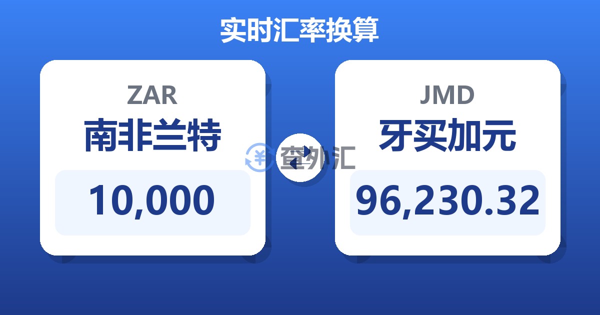 10,000南非兰特兑牙买加元
