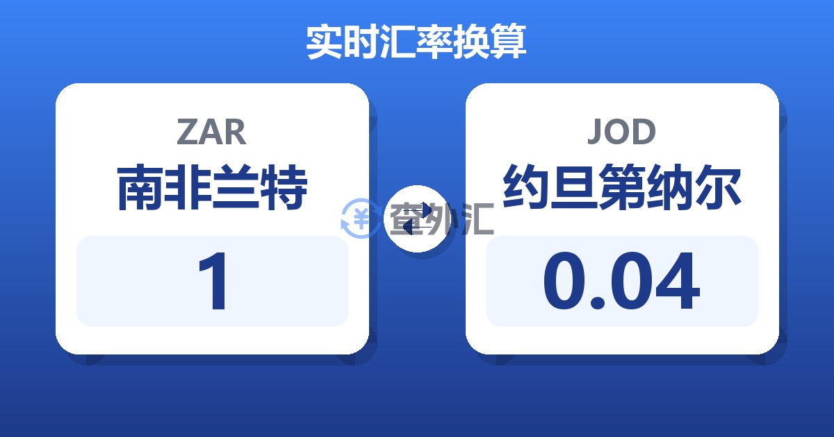 1南非兰特兑约旦第纳尔