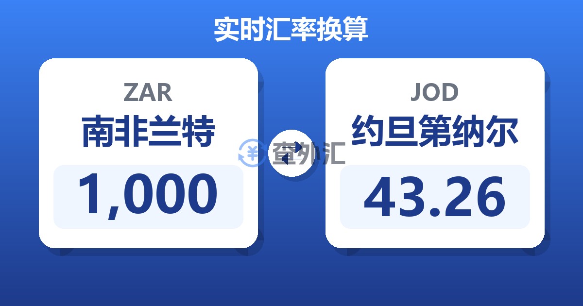 1,000南非兰特兑约旦第纳尔