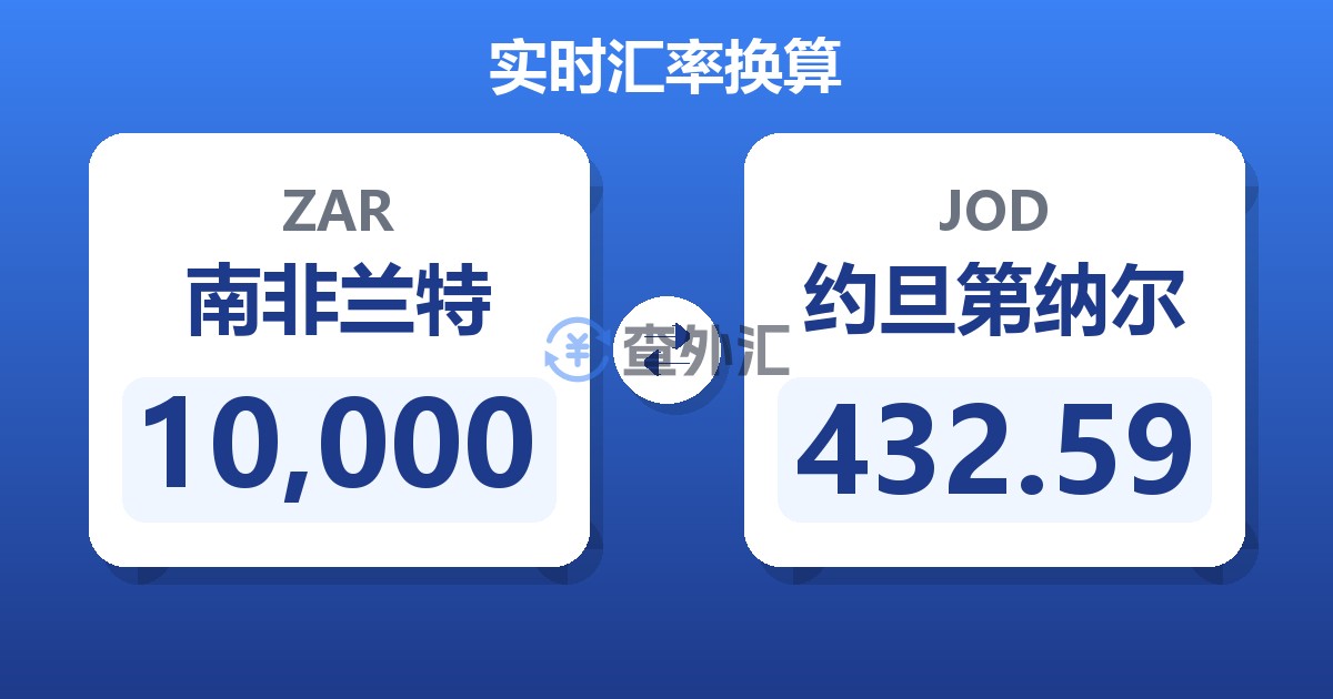 10,000南非兰特兑约旦第纳尔