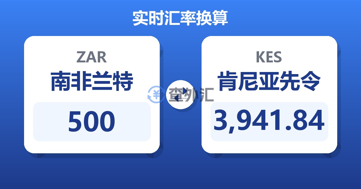 500南非兰特兑肯尼亚先令