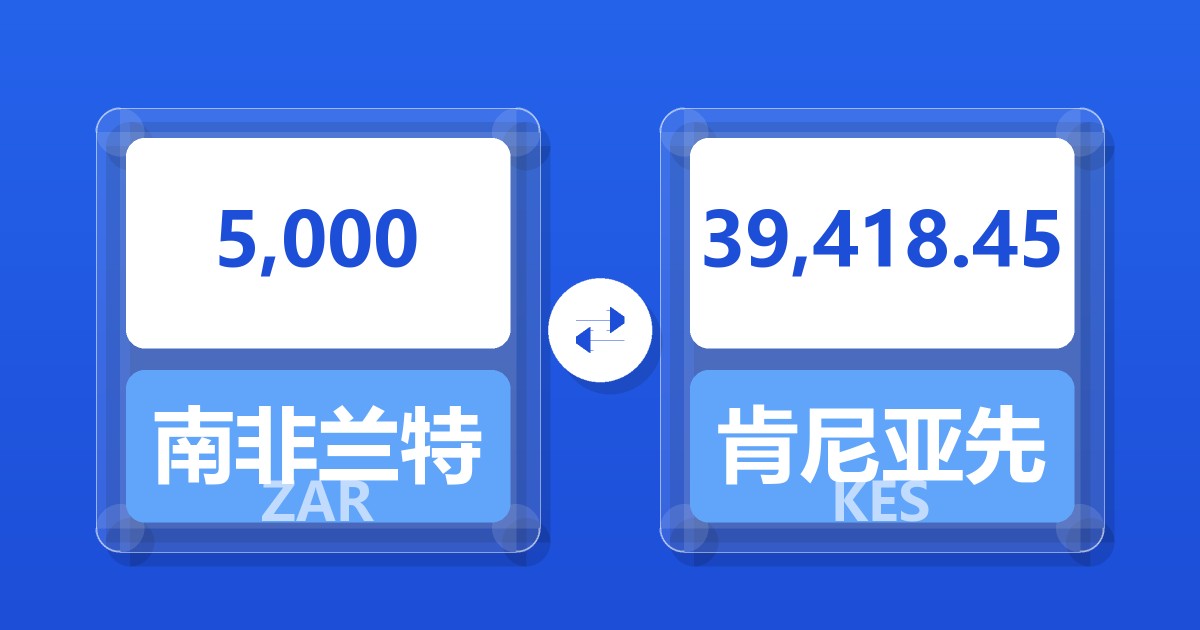 5,000南非兰特兑肯尼亚先令