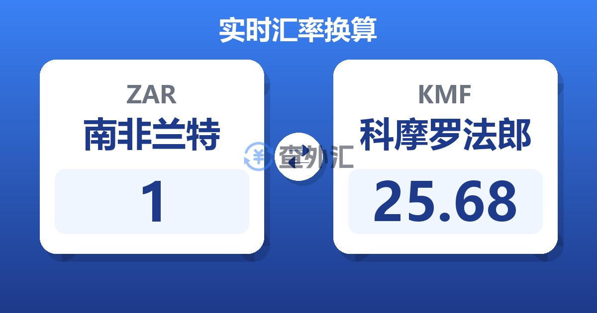 1南非兰特兑科摩罗法郎