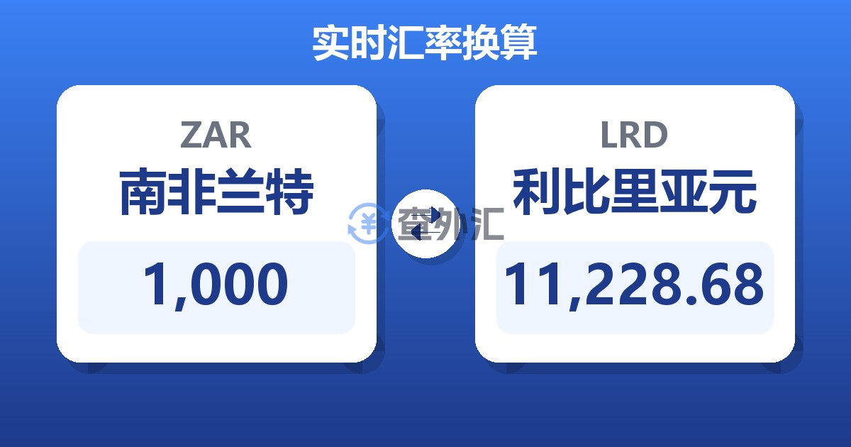 1,000南非兰特兑利比里亚元