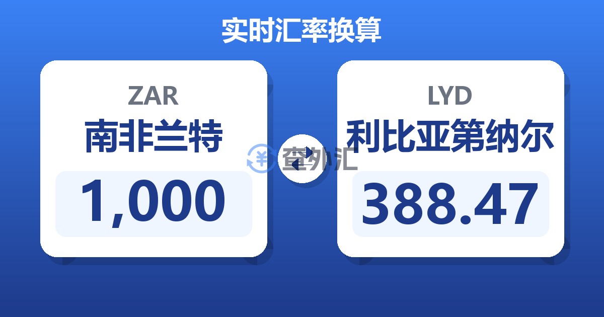 1,000南非兰特兑利比亚第纳尔