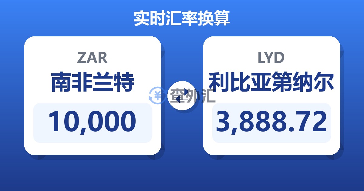 10,000南非兰特兑利比亚第纳尔
