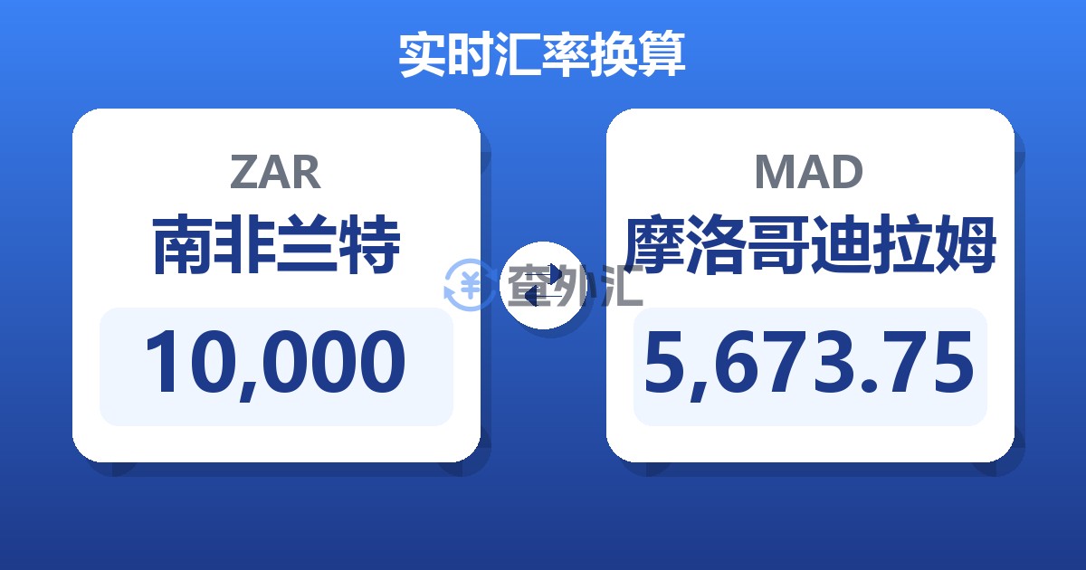 10,000南非兰特兑摩洛哥迪拉姆