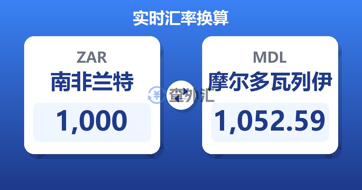 1,000南非兰特兑摩尔多瓦列伊