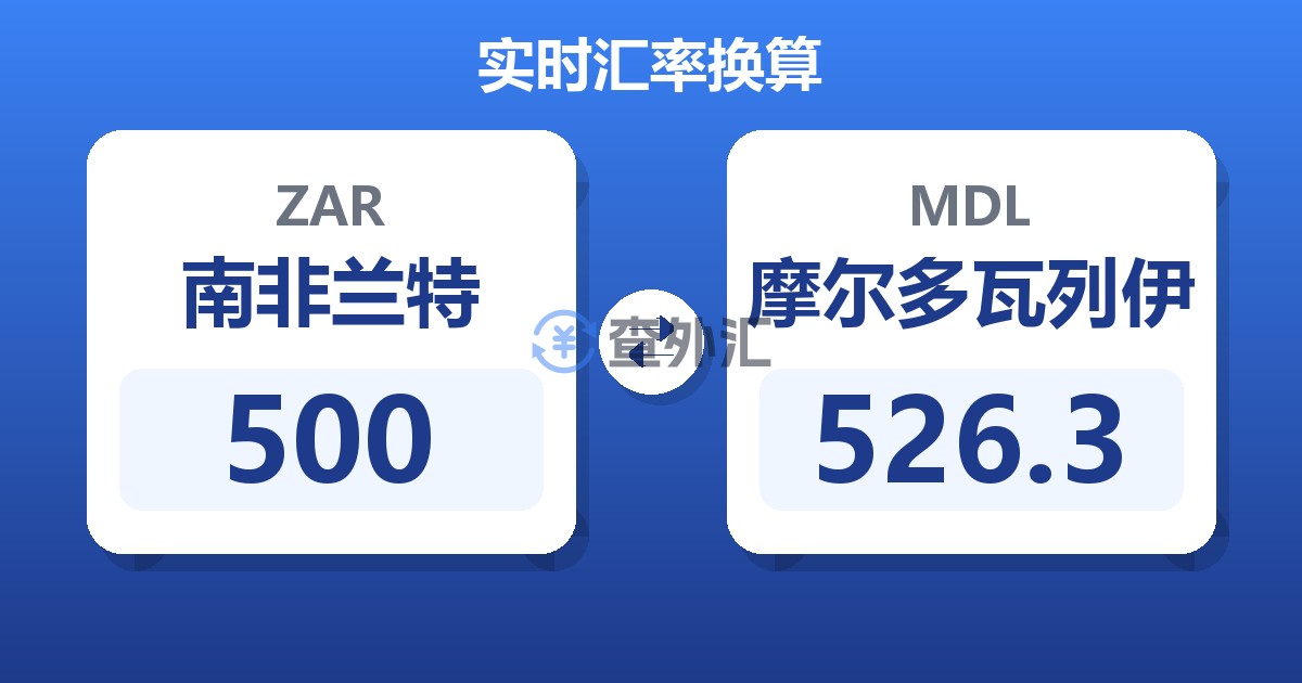 500南非兰特兑摩尔多瓦列伊