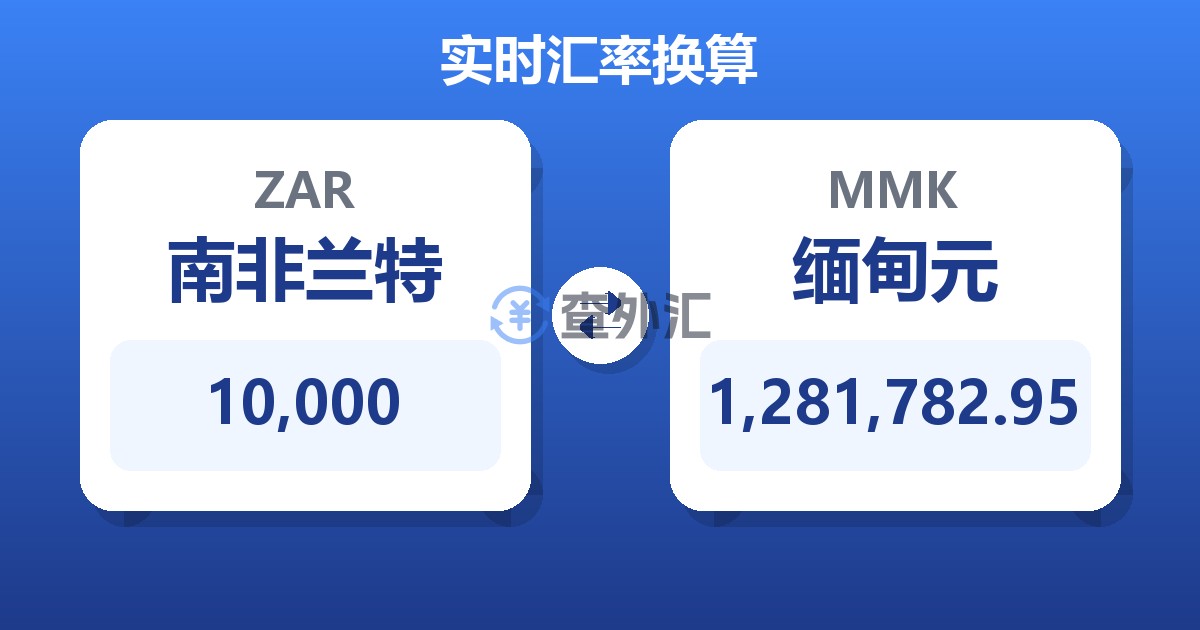 10,000南非兰特兑缅甸元
