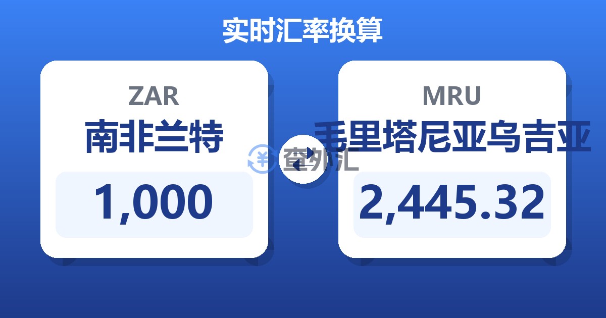 1,000南非兰特兑毛里塔尼亚乌吉亚