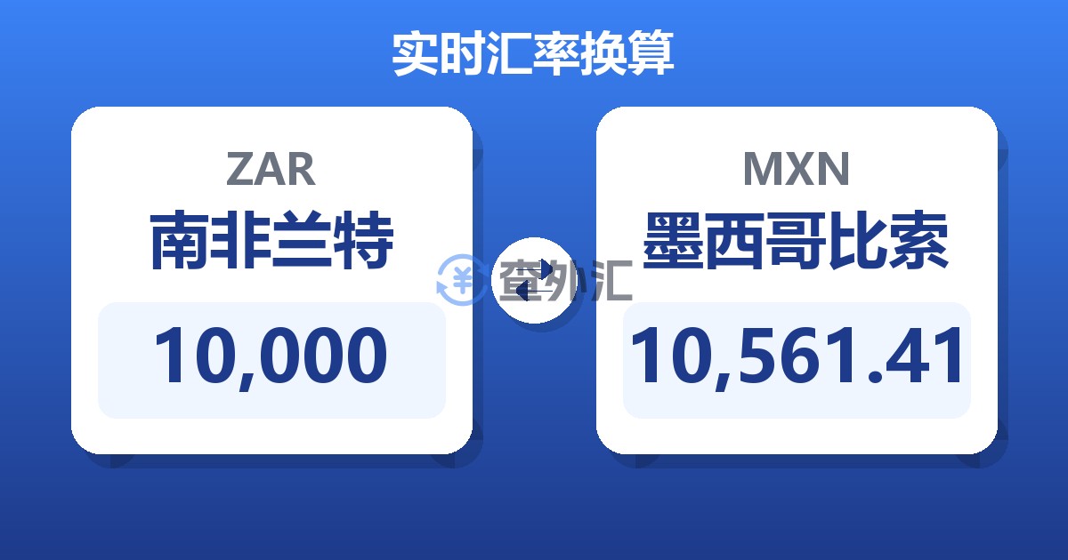 10,000南非兰特兑墨西哥比索