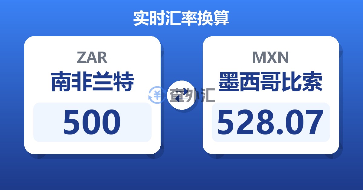 500南非兰特兑墨西哥比索