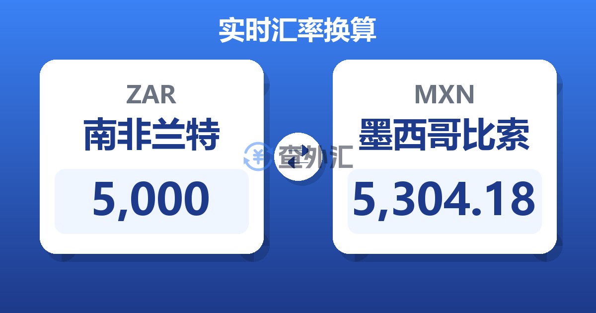 5,000南非兰特兑墨西哥比索