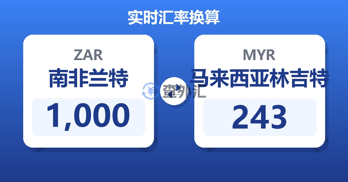 1,000南非兰特兑马来西亚林吉特