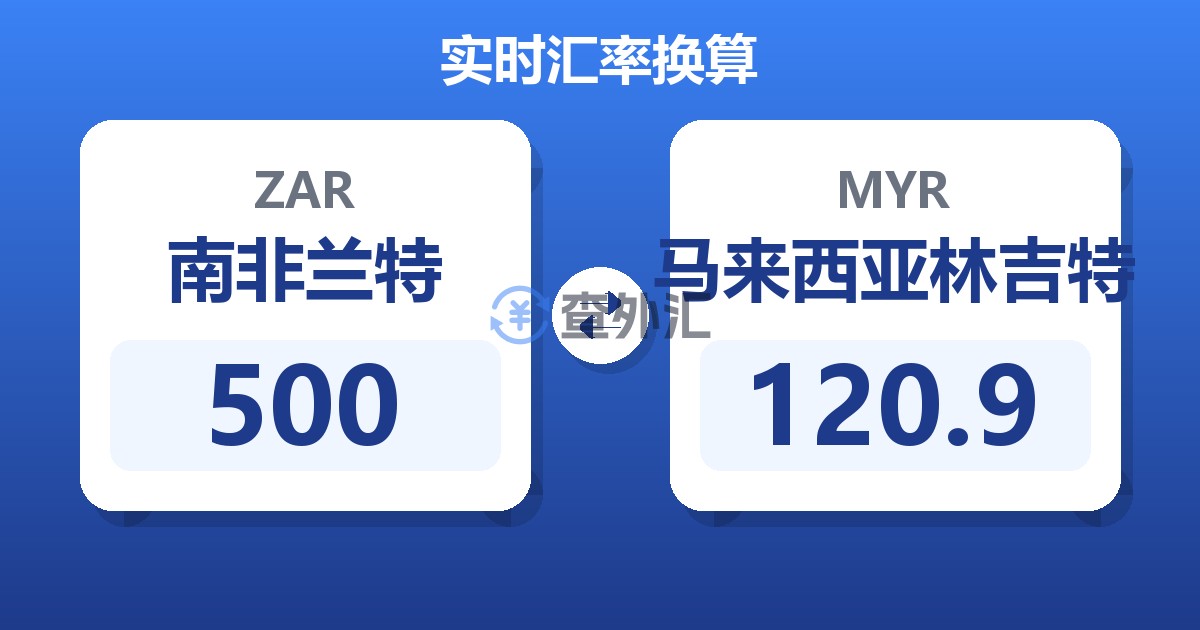 500南非兰特兑马来西亚林吉特
