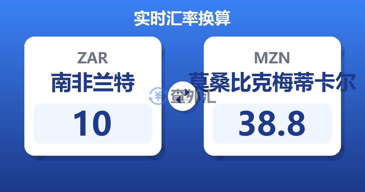 10南非兰特兑莫桑比克梅蒂卡尔