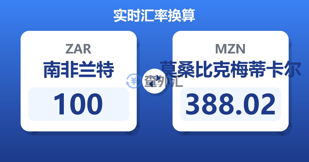 100南非兰特兑莫桑比克梅蒂卡尔