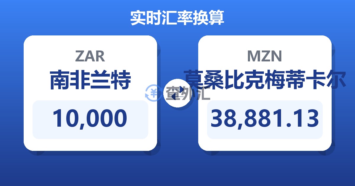 10,000南非兰特兑莫桑比克梅蒂卡尔