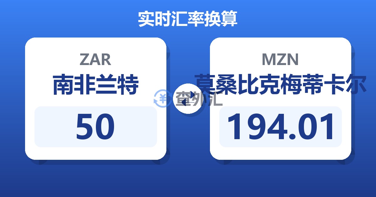 50南非兰特兑莫桑比克梅蒂卡尔