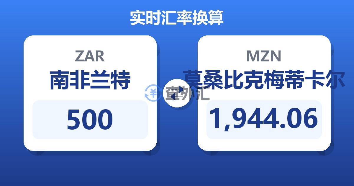 500南非兰特兑莫桑比克梅蒂卡尔