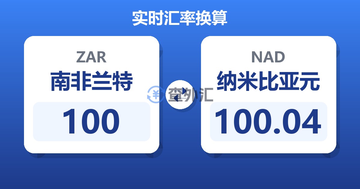 100南非兰特兑纳米比亚元